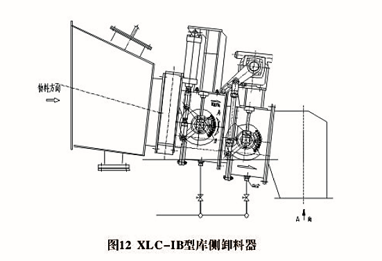 XLD、XLC型卸料器(圖2)