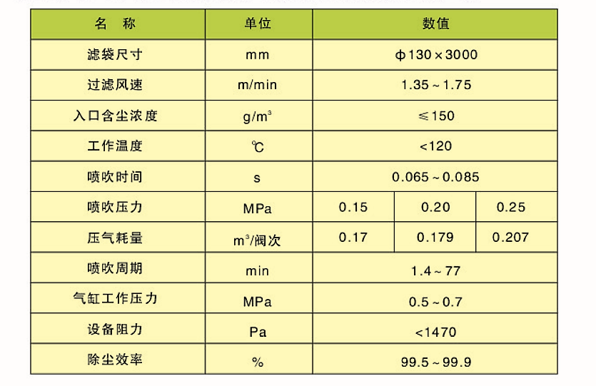 CDD、CDY、CDL型長袋低壓大型分室脈沖袋式除塵器(圖2)