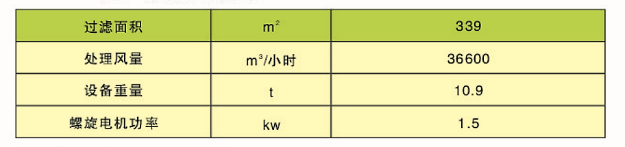 CDD、CDY、CDL型長袋低壓大型分室脈沖袋式除塵器(圖3)