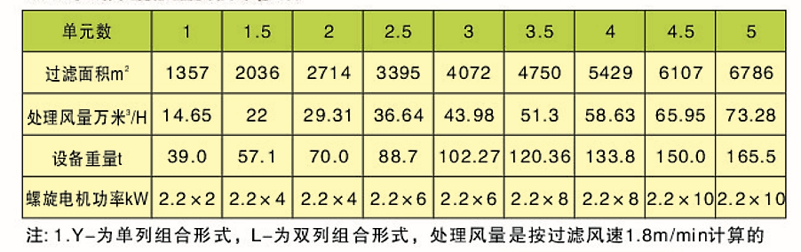 CDD、CDY、CDL型長袋低壓大型分室脈沖袋式除塵器(圖5)