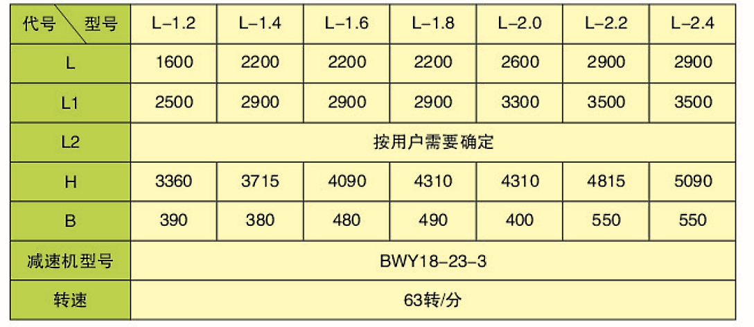 L型倉(cāng)式起來(lái)輸送泵(圖4)