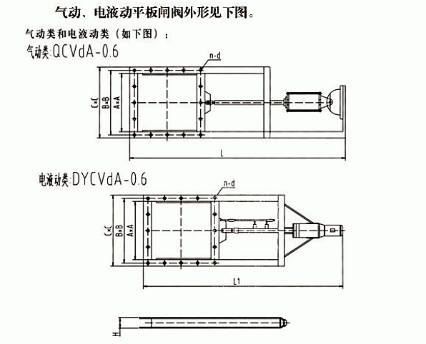 氣動、電液動平板閘閥(圖1)